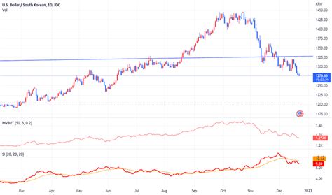 KRW to USD Exchange Rate .